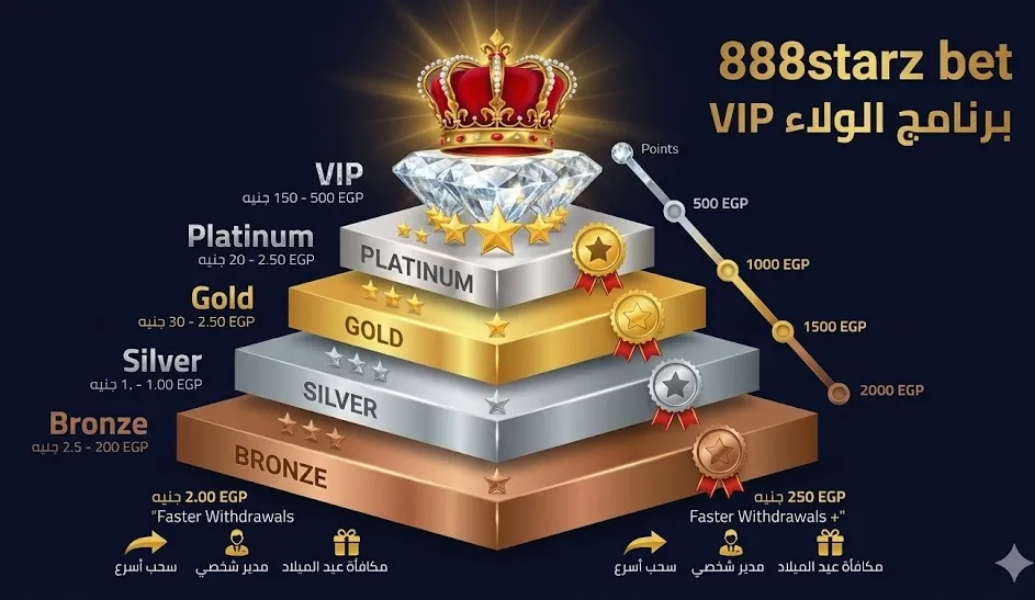 888starz bet - برنامج المكافآت الكامل والعروض الترويجية