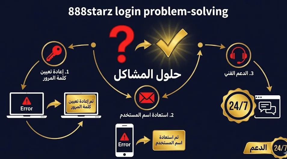 888starz - أمان تسجيل الدخول والحماية المتقدمة